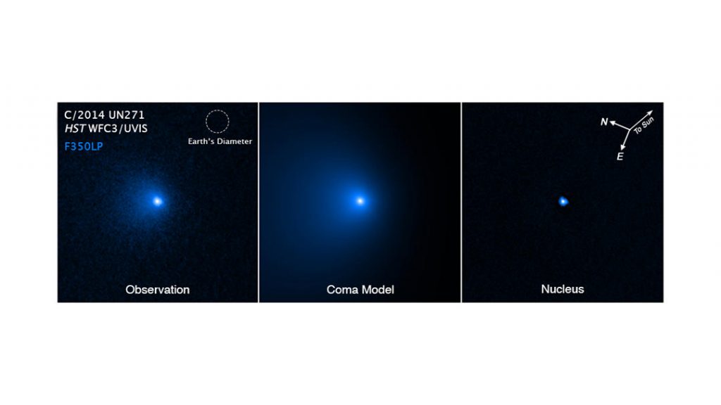 C/2014 UN271最新观测数据：最大的彗星直径达到120公里