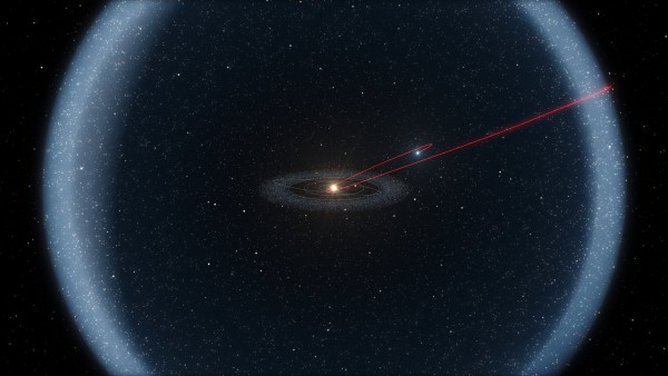 长周期彗星一般来源于遥远的奥尔特云，这里位于太阳系边缘地区