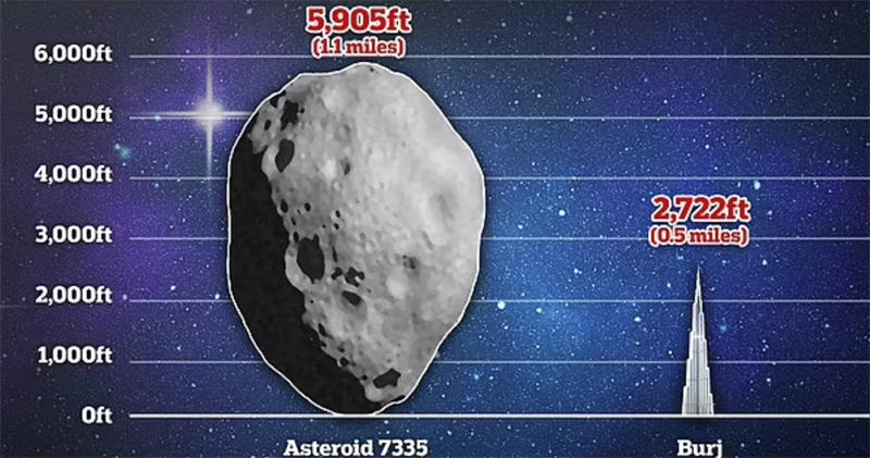 7335（1989 JA）小行星和哈利法塔的高度对比图，这样就能直观的感受到7335（1989 JA）的大小了。