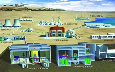 钍反应堆有哪些优点？我国的储量和技术怎么样？