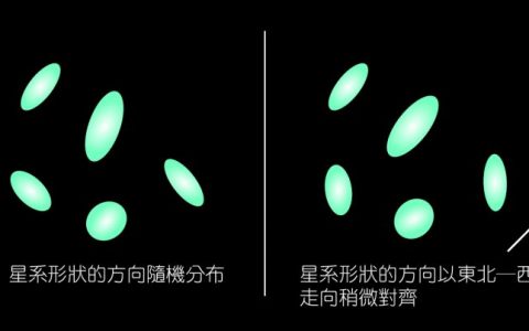 弱引力透镜：暗物质引起的引力透镜效应