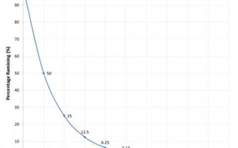 碘131半衰期是多少？