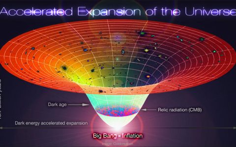 冷暗物质的存在让宇宙引力不随时间而变化
