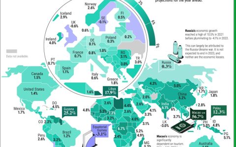 2023年世界各个国家/地区GDP增长率预测