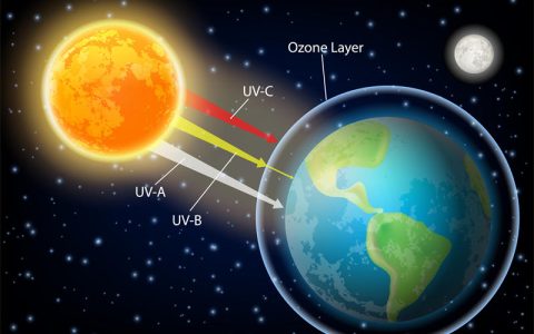 什么是臭氧层:平流层下方能够吸收太阳紫外线的高浓度臭氧