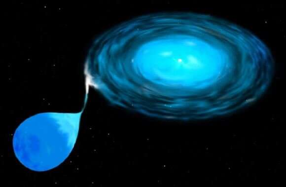 艺术家的概念图，显示物质从一颗恒星上剥离并被吸积到邻近的恒星上。图片来源：STSci。