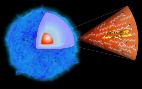 不稳定对超新星：超大质量恒星完全爆炸不留残余物