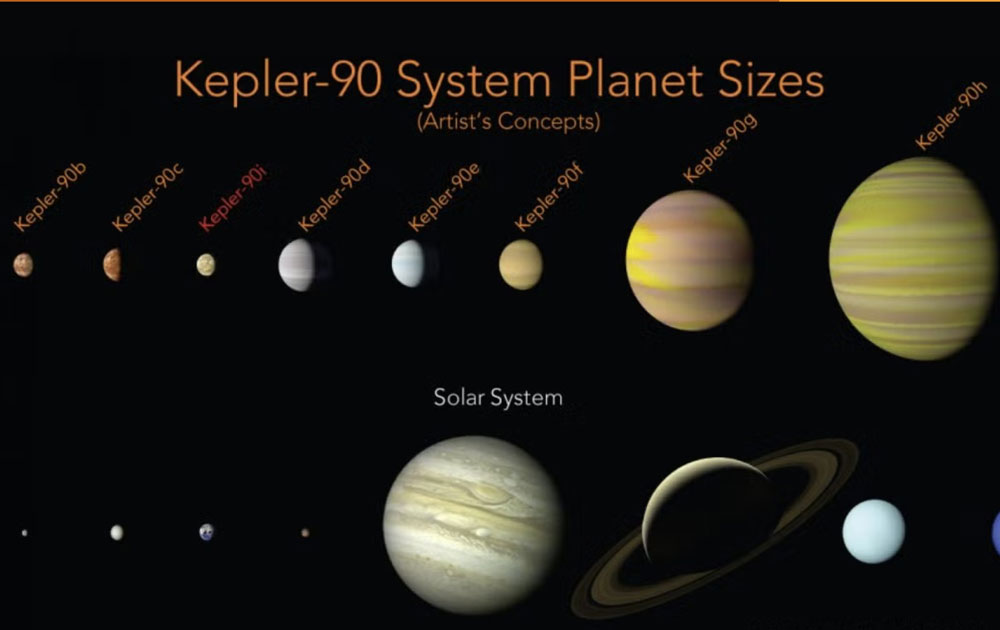 开普勒90的行星系统和太阳系的对比