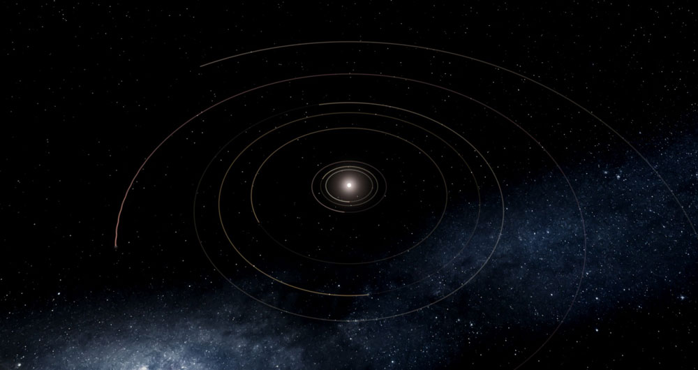 开普勒90的行星处于轨道共振