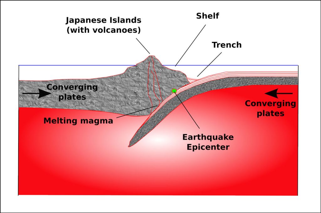 日本列岛形成于地球板块运动
