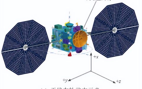 天问二号探测器：先到小行星上采集样本送回地球，后探索彗星