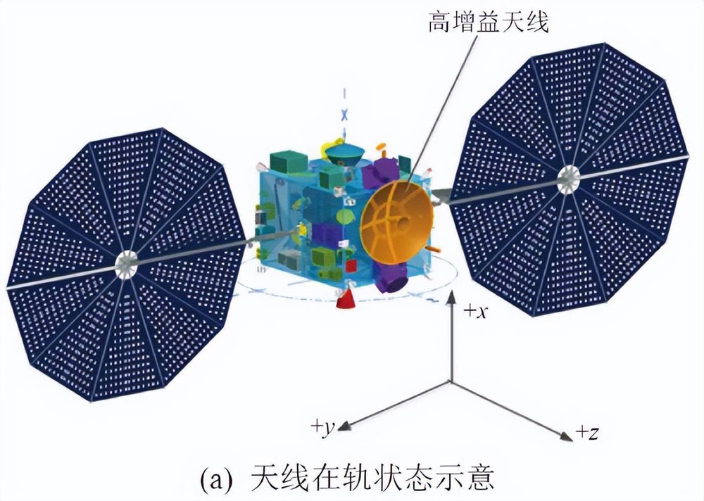 天问二号的圆形柔性太阳翼和高增益天线