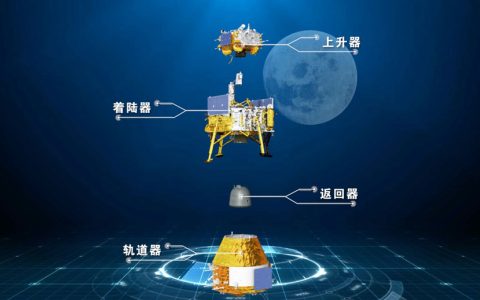 21世纪以来各国月球探测任务列表：中国100%成功