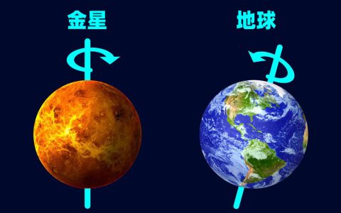 金星的自转方向为什么是反的？