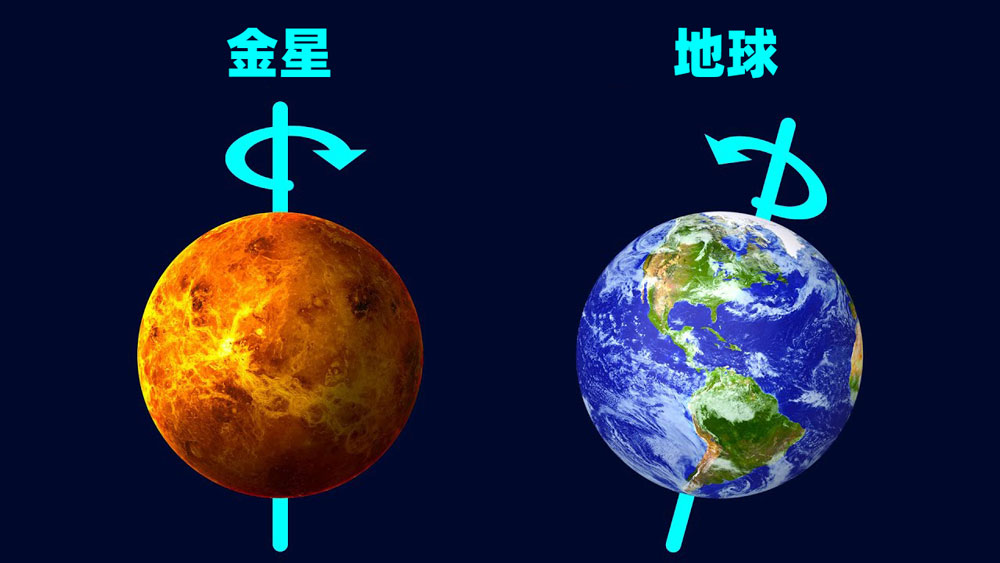 金星自转方向和地球是反的